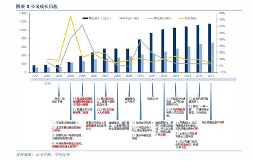 軟件外包與軟件工程服務外包 概念、內(nèi)涵與行業(yè)實踐