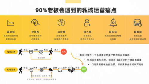 軟件運(yùn)營服務(wù)與軟件外包服務(wù) 雙引擎驅(qū)動企業(yè)數(shù)字化轉(zhuǎn)型
