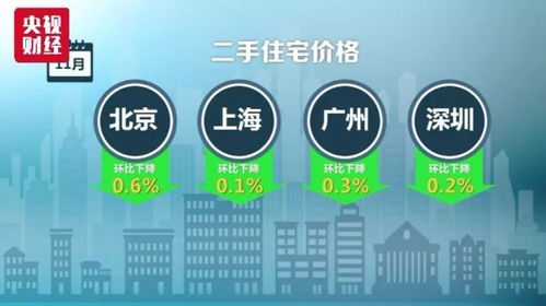 合肥、蚌埠、安慶房價走勢解析與項目策劃公關服務應對策略